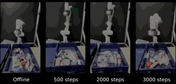 Offline-to-online Grasp Learning